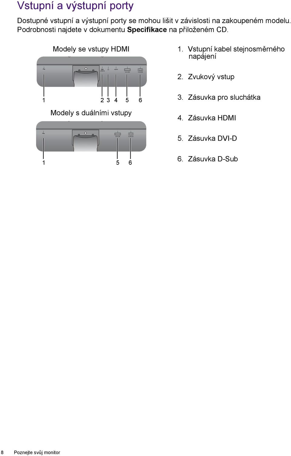 Modely se vstupy HDMI 1. Vstupní kabel stejnosměrného napájení 2.