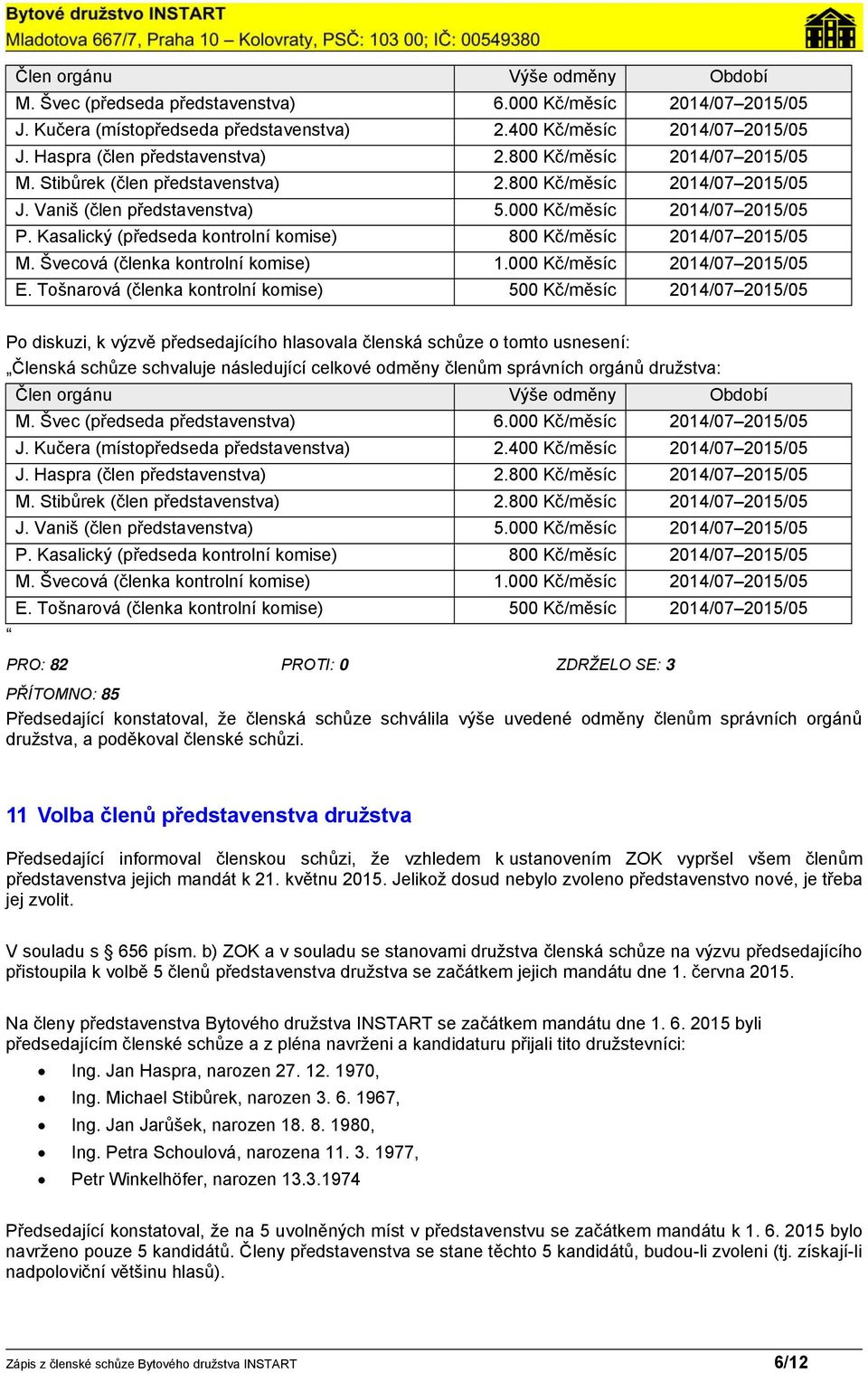 Kasalický (předseda kontrolní komise) 800 Kč/měsíc 2014/07 2015/05 M. Švecová (členka kontrolní komise) 1.000 Kč/měsíc 2014/07 2015/05 E.
