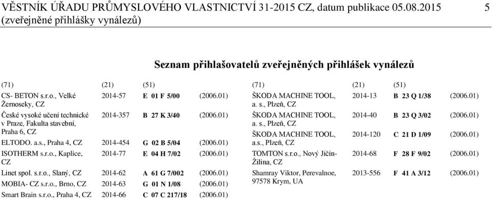 01) 2014-357 B 27 K 3/40 (2006.01) ELTODO. a.s., Praha 4, CZ 2014-454 G 02 B 5/04 (2006.01) ISOTHERM s.r.o., Kaplice, CZ 2014-77 E 04 H 7/02 (2006.01) Linet spol. s.r.o., Slaný, CZ 2014-62 A 61 G 7/002 (2006.