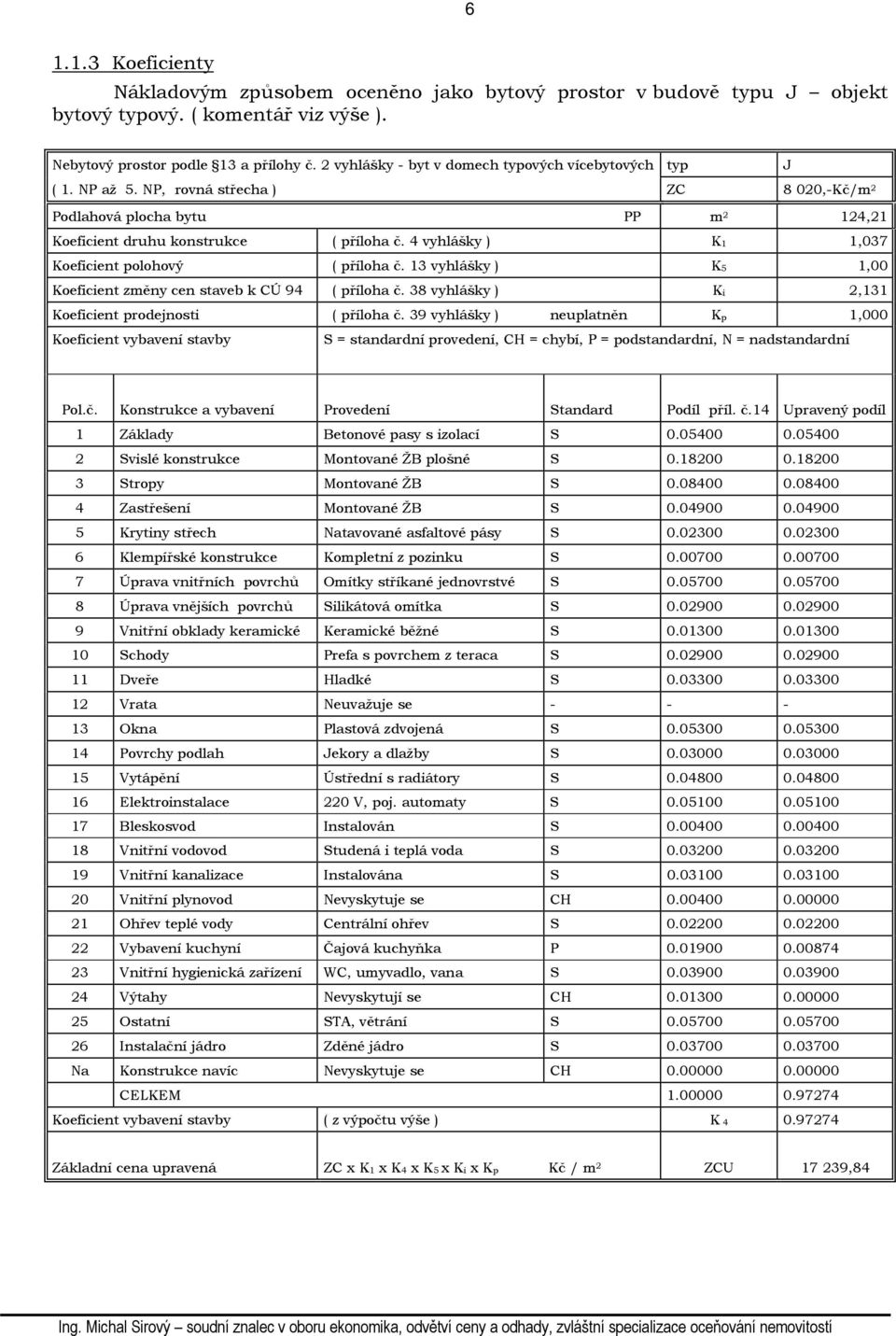 4 vyhlášky ) K1 1,037 Koeficient polohový ( příloha č. 13 vyhlášky ) K5 1,00 Koeficient změny cen staveb k CÚ 94 ( příloha č. 38 vyhlášky ) Ki 2,131 Koeficient prodejnosti ( příloha č.