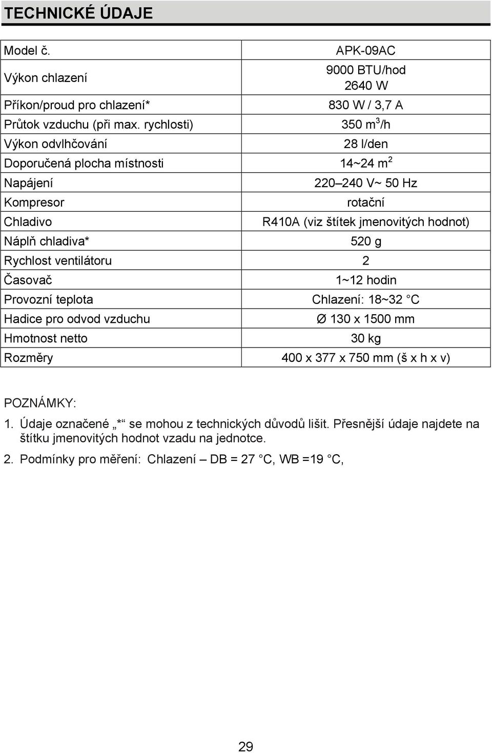 jmenovitých hodnot) 520 g Rychlost ventilátoru 2 Časovač 1~12 hodin Provozní teplota Chlazení: 18~32 C Hadice pro odvod vzduchu Hmotnost netto Ø 130 x 1500 mm 30 kg Rozměry 400