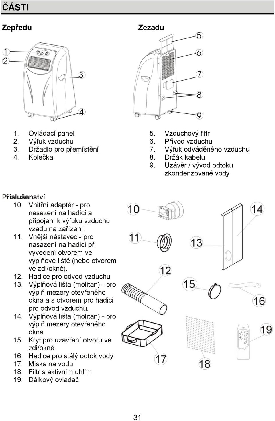 Vnější nástavec - pro nasazení na hadici při vyvedení otvorem ve výplňové liště (nebo otvorem ve zdi/okně). 12. Hadice pro odvod vzduchu 13.