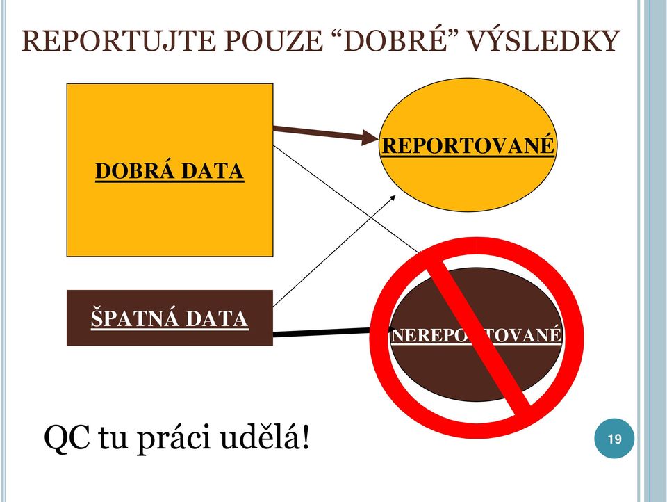 REPORTOVANÉ ŠPATNÁ DATA