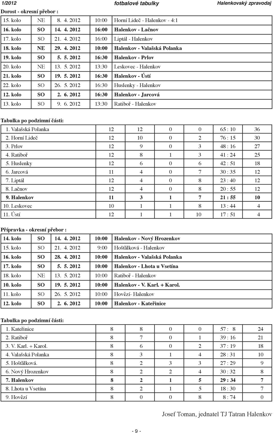 kolo SO 26. 5. 2012 16:30 Huslenky - Halenkov 12. kolo SO 2. 6. 2012 16:30 Halenkov - Jarcová 13. kolo SO 9. 6. 2012 13:30 Ratiboř - Halenkov Tabulka po podzimní části: 1.