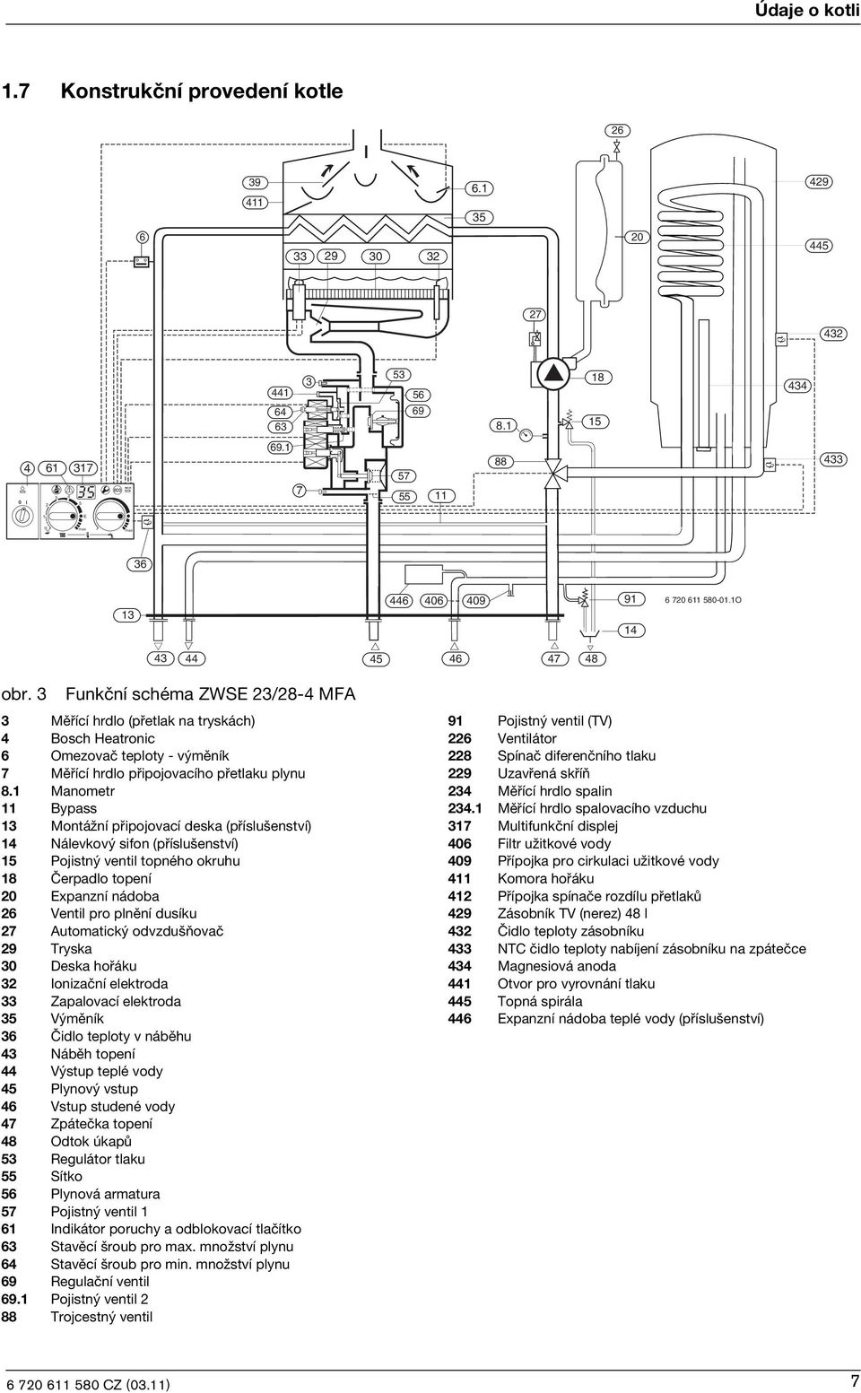 3 Funkční schéma ZWSE 23/28-4 MFA 3 Měřící hrdlo (přetlak na tryskách) 4 Bosch Heatronc 6 Omezovač teploty - výměník 7 Měřící hrdlo přpojovacího přetlaku plynu 8.