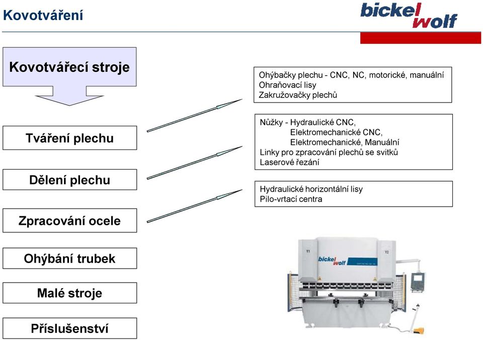 CNC, Elektromechanické, Manuální Linky pro zpracování plechů se svitků Laserové řezání