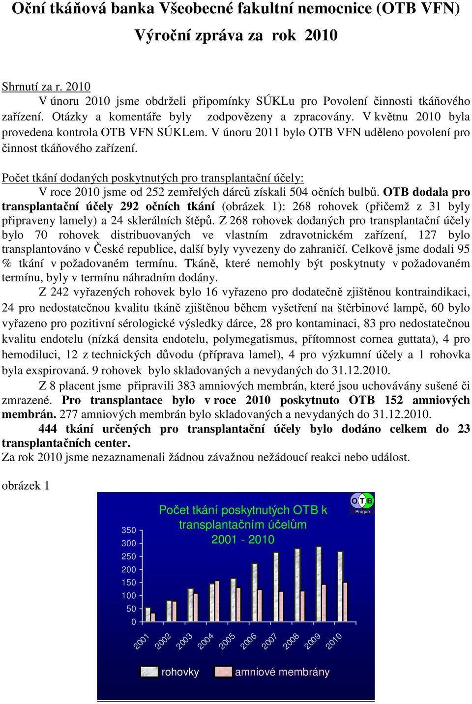 Počet tkání dodaných poskytnutých pro transplantační účely: V roce 2010 jsme od 252 zemřelých dárců získali 504 očních bulbů.