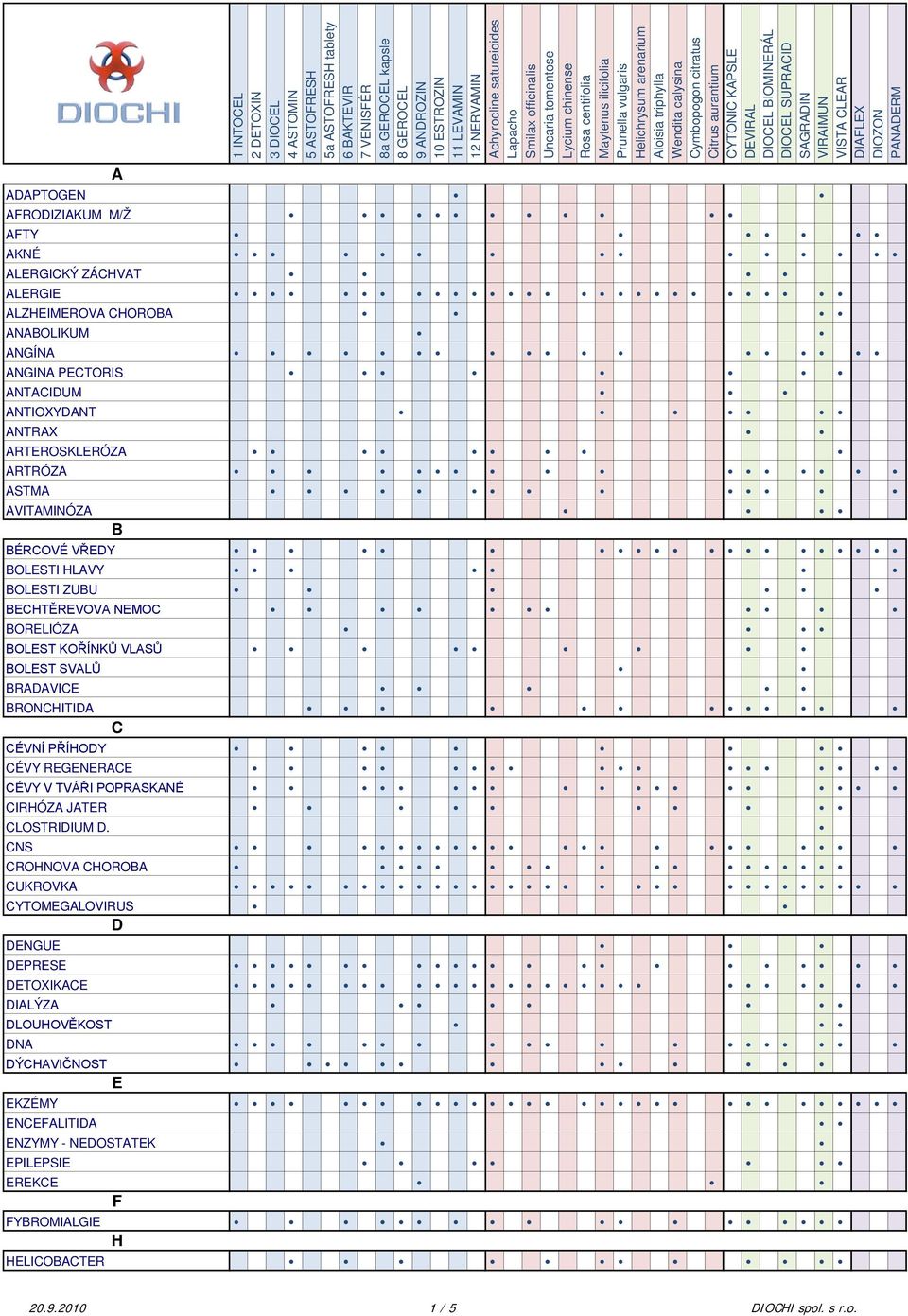 BRONCHITIDA C CÉVNÍ PŘÍHODY CÉVY REGENERACE CÉVY V TVÁŘI POPRASKANÉ CIRHÓZA JATER CLOSTRIDIUM D.