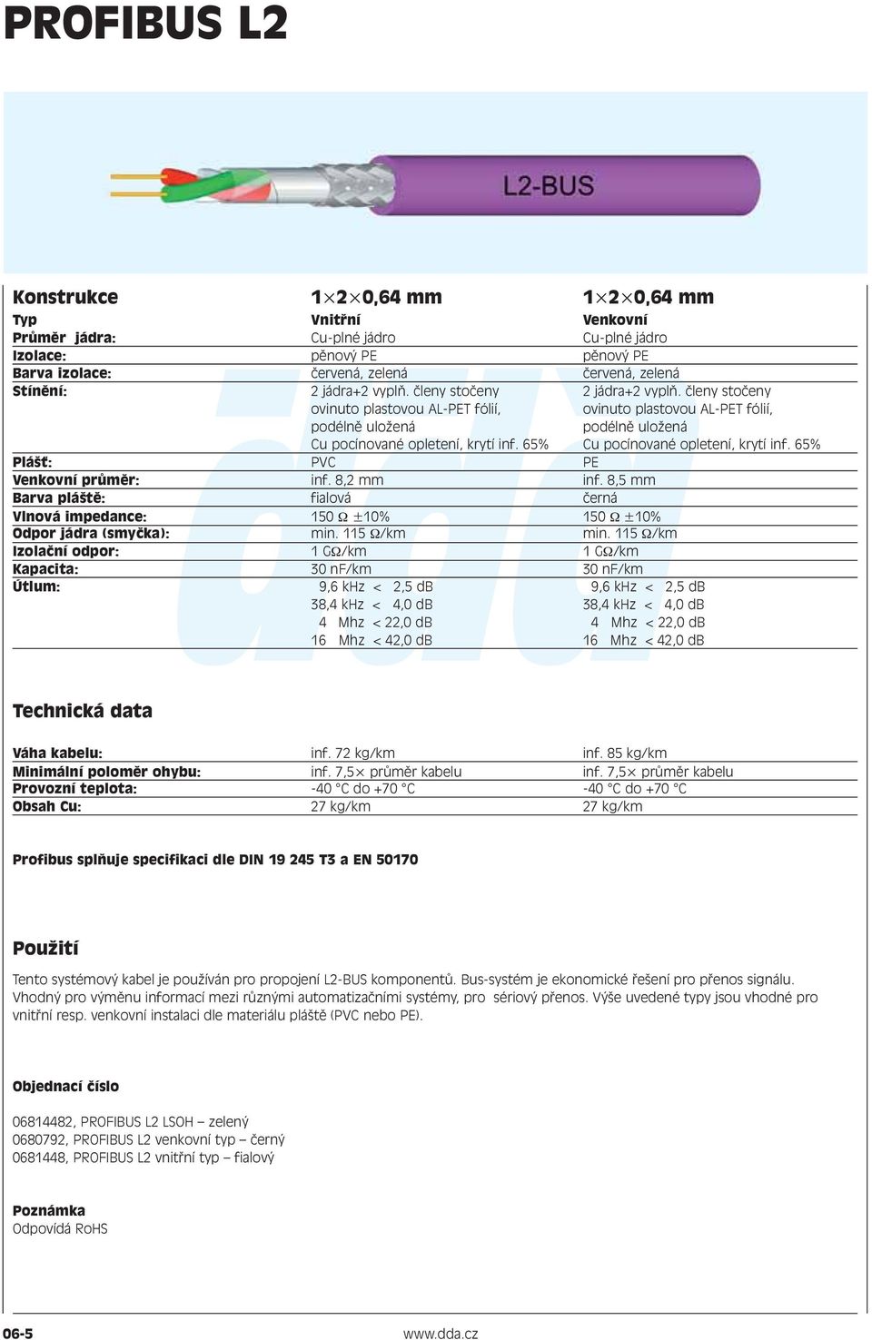 65% Cu pocínované opletení, krytí inf. 65% Plá È: PVC PE Venkovní prûmûr: inf. 8,2 mm inf. 8,5 mm Barva plá tû: fialová ãerná Vlnová impedance: 150 Ω 10% 150 Ω 10% Odpor jádra (smyãka): min.