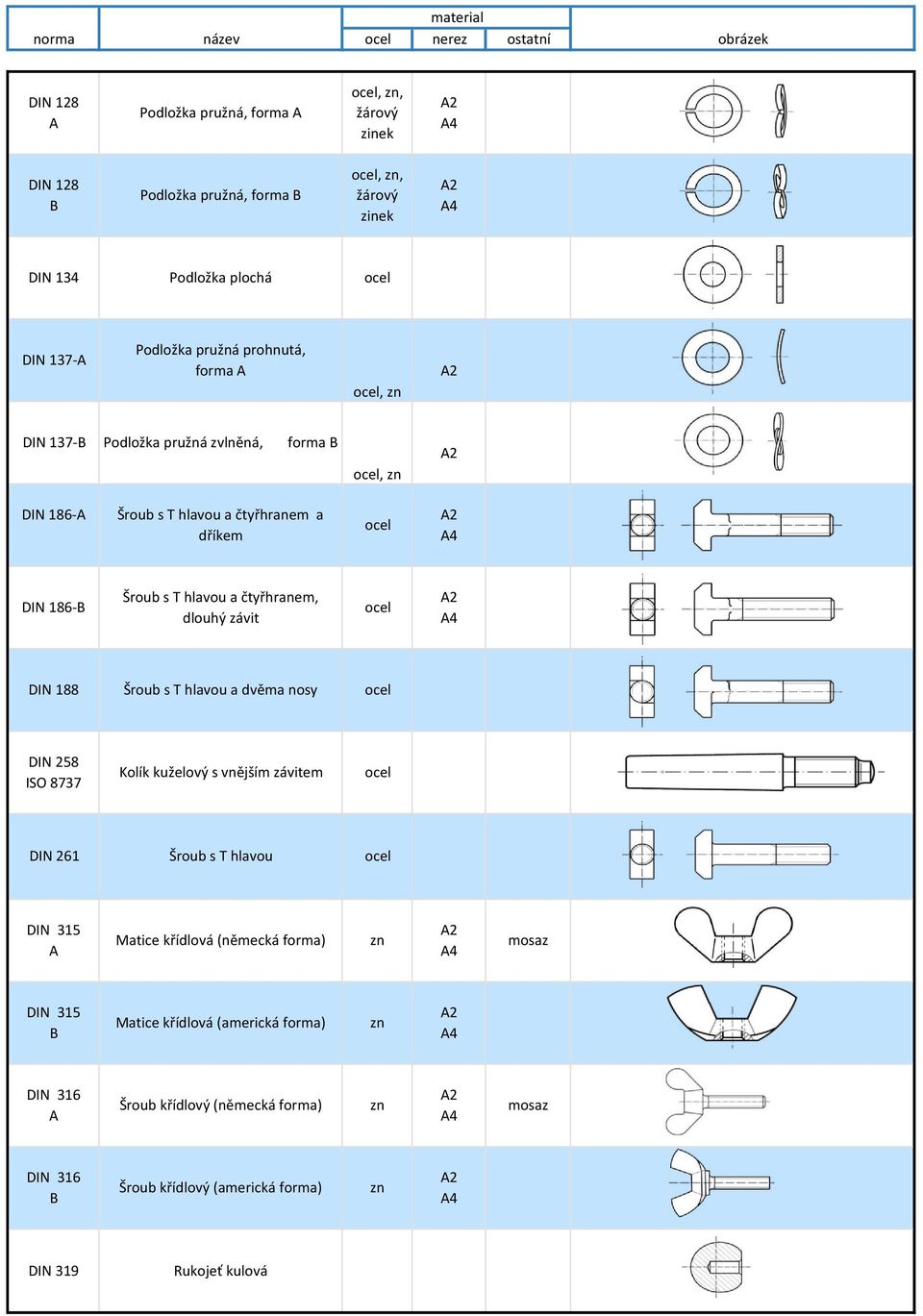 závit DIN 188 Šrou s T hlavou a dvě a osy DIN 258 ISO 8737 Kolík kuželový s v ější závite DIN 261 Šrou s T hlavou DIN 315 Mati e křídlová ě