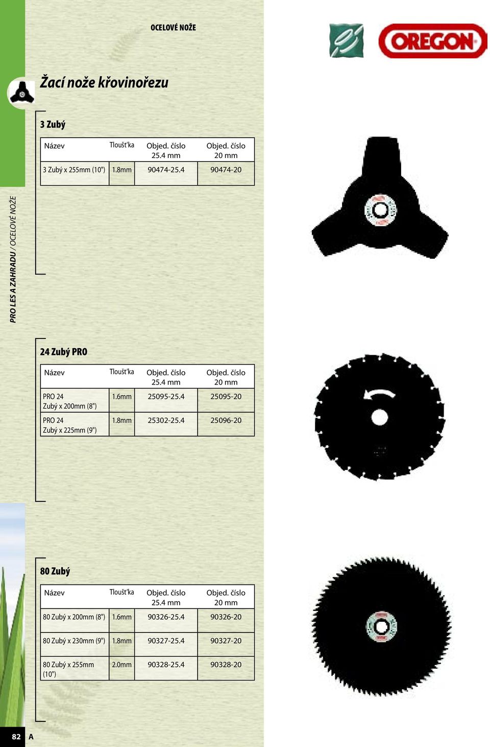 4 mm PRO 24 Zubý x 200mm (8") PRO 24 Zubý x 225mm (9") 20 mm 1.6mm 25095-25.4 25095-20 1.8mm 25302-25.