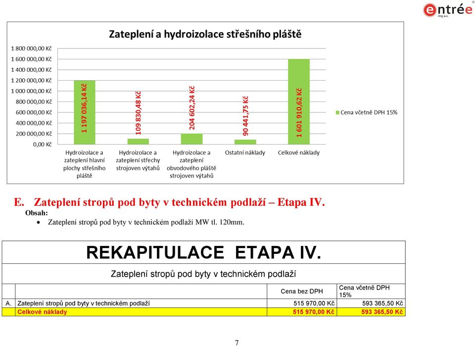 REKAPITULACE ETAPA IV. Zateplení stropů pod byty v technickém podlaží A.