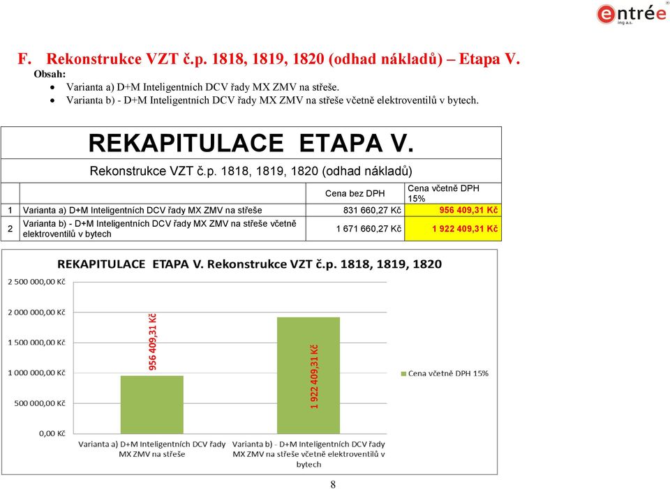 Rekonstrukce VZT č.p.