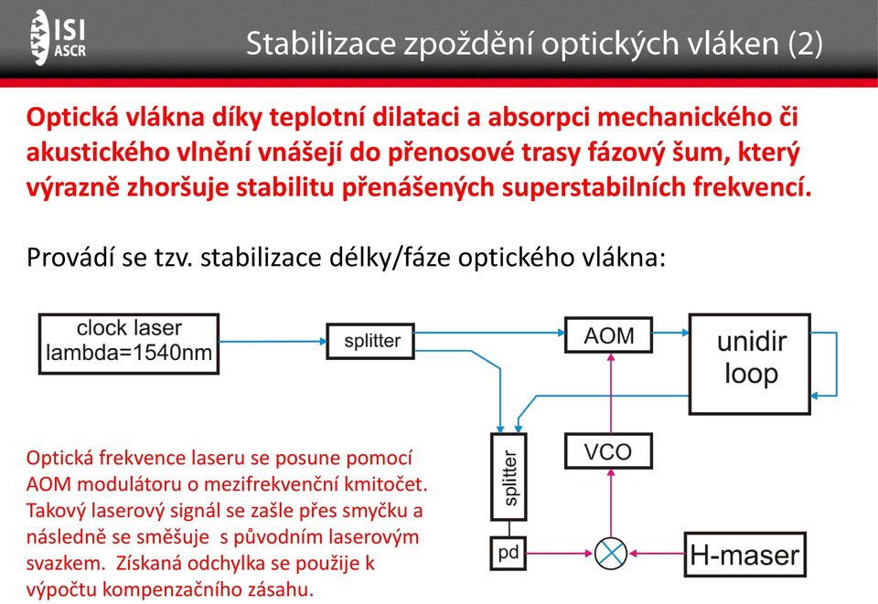 stabilizace délky/fáze optického vlákna: Optická frekvence laseru se posune pomocí AOM modulátoru o mezifrekvenční