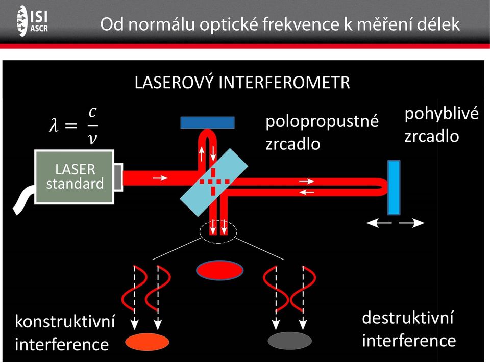 zrcadlo pohyblivé zrcadlo