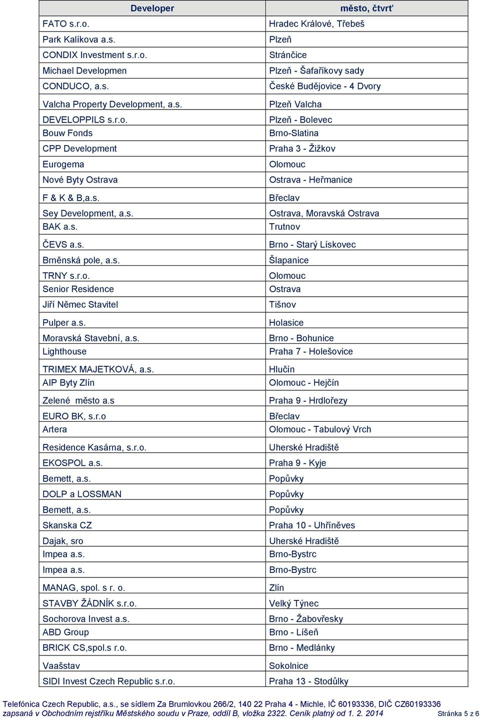 s EURO BK, s.r.o Artera Residence Kasárna, s.r.o. EKOSPOL a.s. Bemett, a.s. DOLP a LOSSMAN Bemett, a.s. Skanska CZ Dajak, sro Impea a.s. Impea a.s. MANAG, spol. s r. o. STAVBY ŽÁDNÍK s.r.o. Sochorova Invest a.
