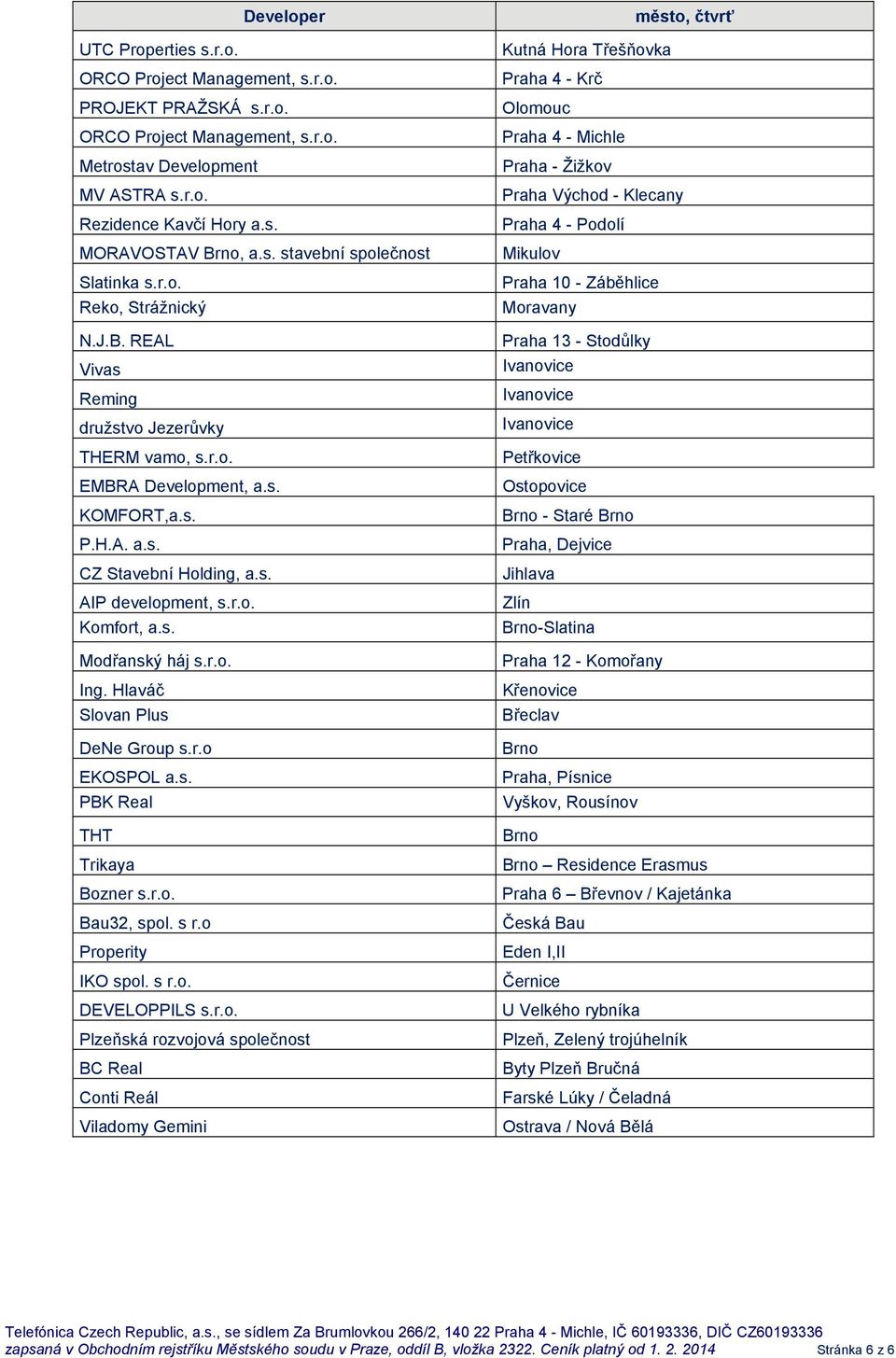 r.o. Komfort, a.s. Modřanský háj s.r.o. Ing. Hlaváč Slovan Plus DeNe Group s.r.o EKOSPOL a.s. PBK Real THT Trikaya Bozner s.r.o. Bau32, spol. s r.o Properity IKO spol. s r.o. DEVELOPPILS s.r.o.