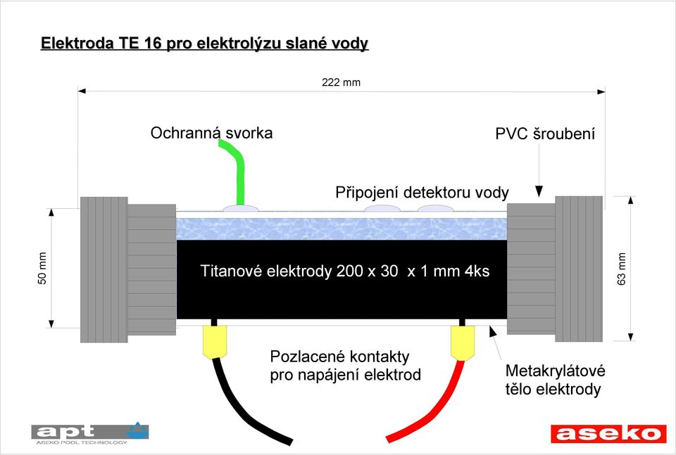 50 mm Titanové elektrody 200 x 30 x 1 mm 4ks 63 mm