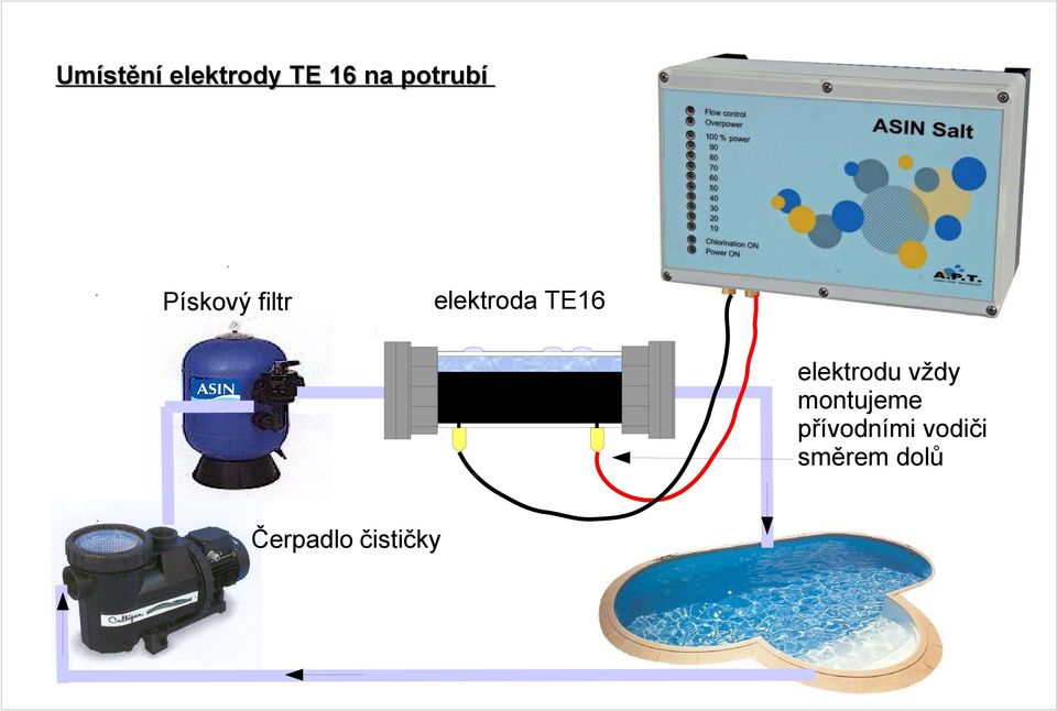 TE16 elektrodu vždy montujeme