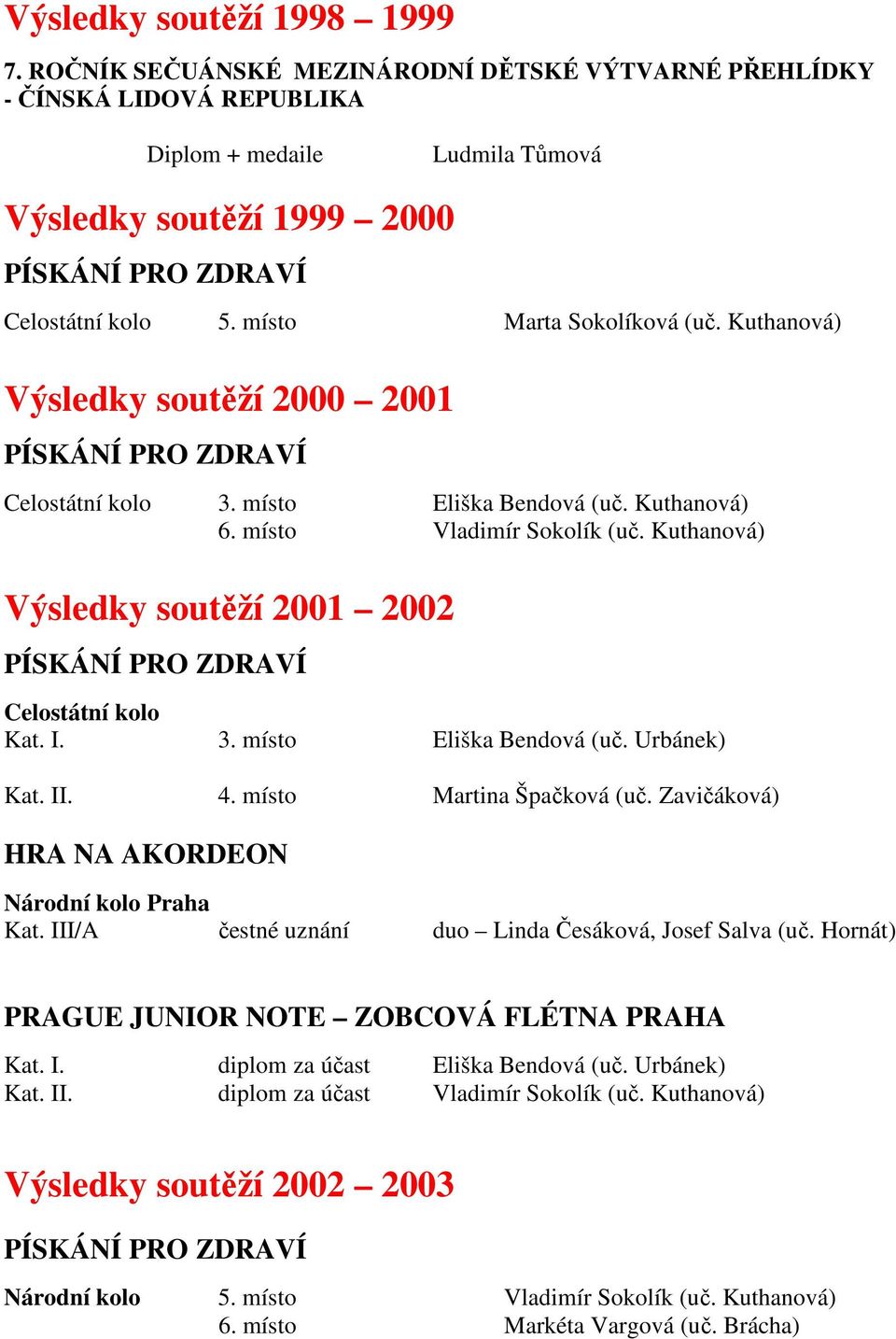 Kuthanová) Výsledky soutěží 2001 2002 Celostátní kolo Kat. I. 3. místo Eliška Bendová (uč. Urbánek) Kat. II. 4. místo Martina Špačková (uč. Zavičáková) HRA NA AKORDEON Národní kolo Praha Kat.