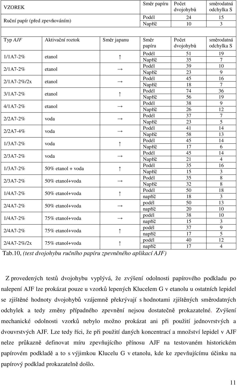 etanol+voda 1/4A7-2% 75% etanol+voda 2/4A7-2% 75% etanol+voda 2/4A7-2%/2x 75% etanol+voda Tab.