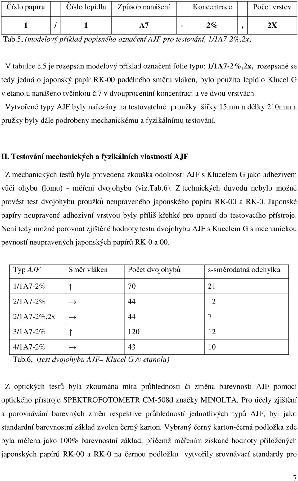 7 v dvouprocentní koncentraci a ve dvou vrstvách. Vytvořené typy AJF byly nařezány na testovatelné proužky šířky 15mm a délky 210mm a pružky byly dále podrobeny mechanickému a fyzikálnímu testování.