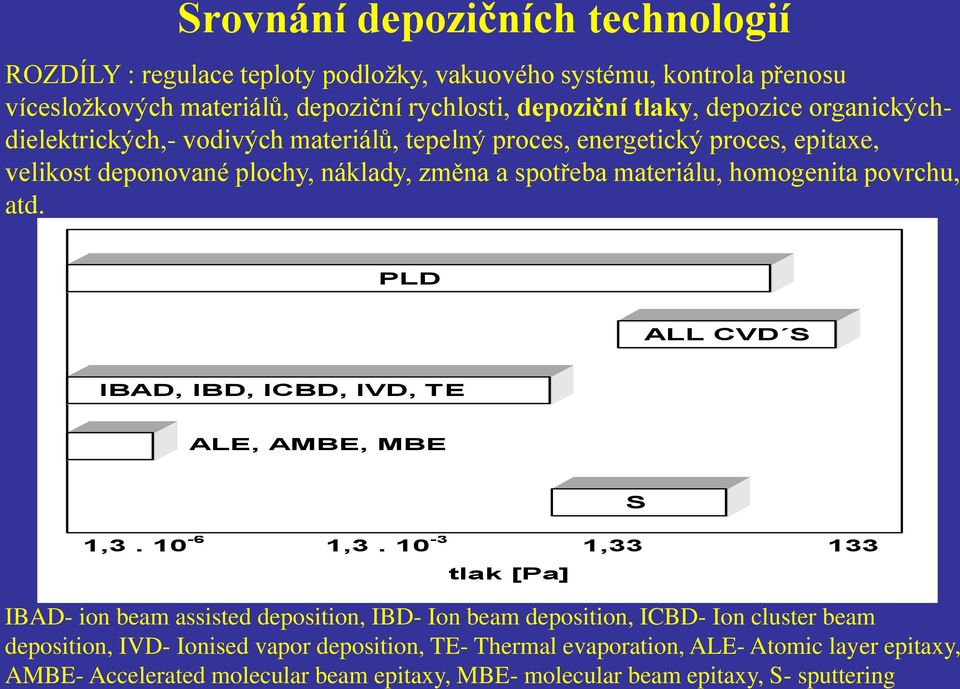 atd. PLD ALL CVD S IBAD, IBD, ICBD, IVD, TE ALE, AMBE, MBE 1,3. 10-6 1,3.