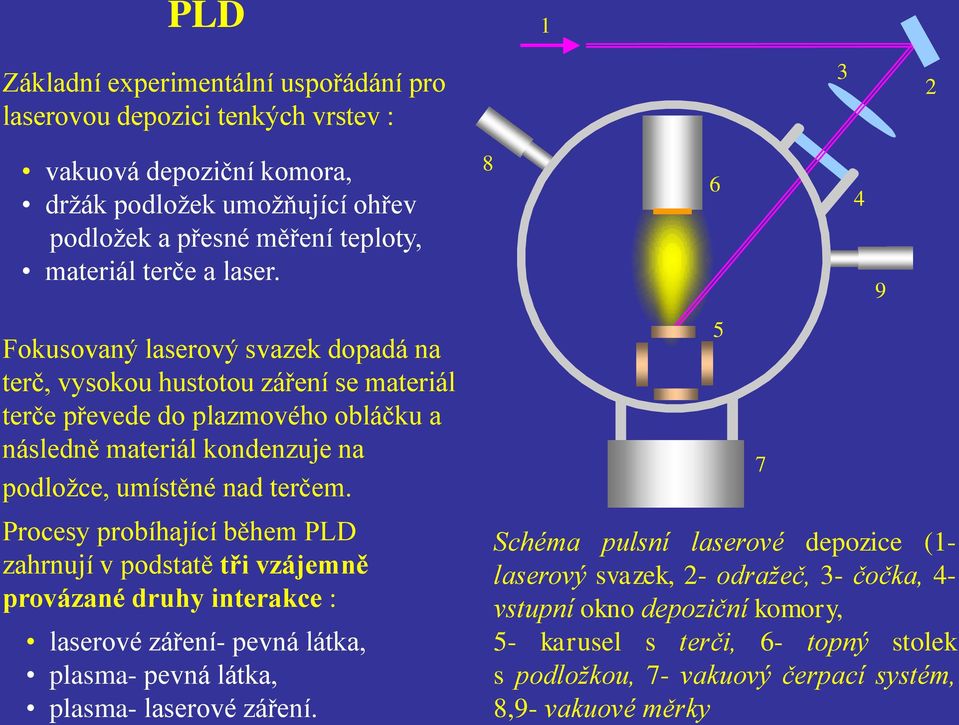 Fokusovaný laserový svazek dopadá na terč, vysokou hustotou záření se materiál terče převede do plazmového obláčku a následně materiál kondenzuje na podložce, umístěné nad terčem.