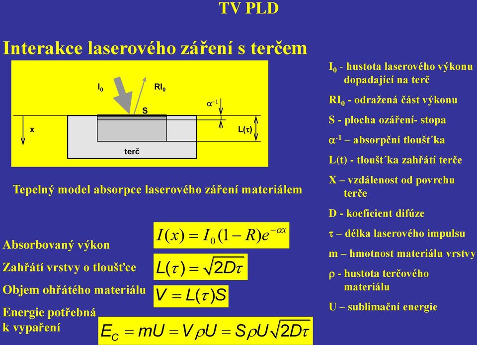 laserového výkonu dopadající na terč RI 0 - odražená část výkonu S - plocha ozáření- stopa a -1 absorpční tloušt ka L(t) - tloušt ka zahřátí terče X