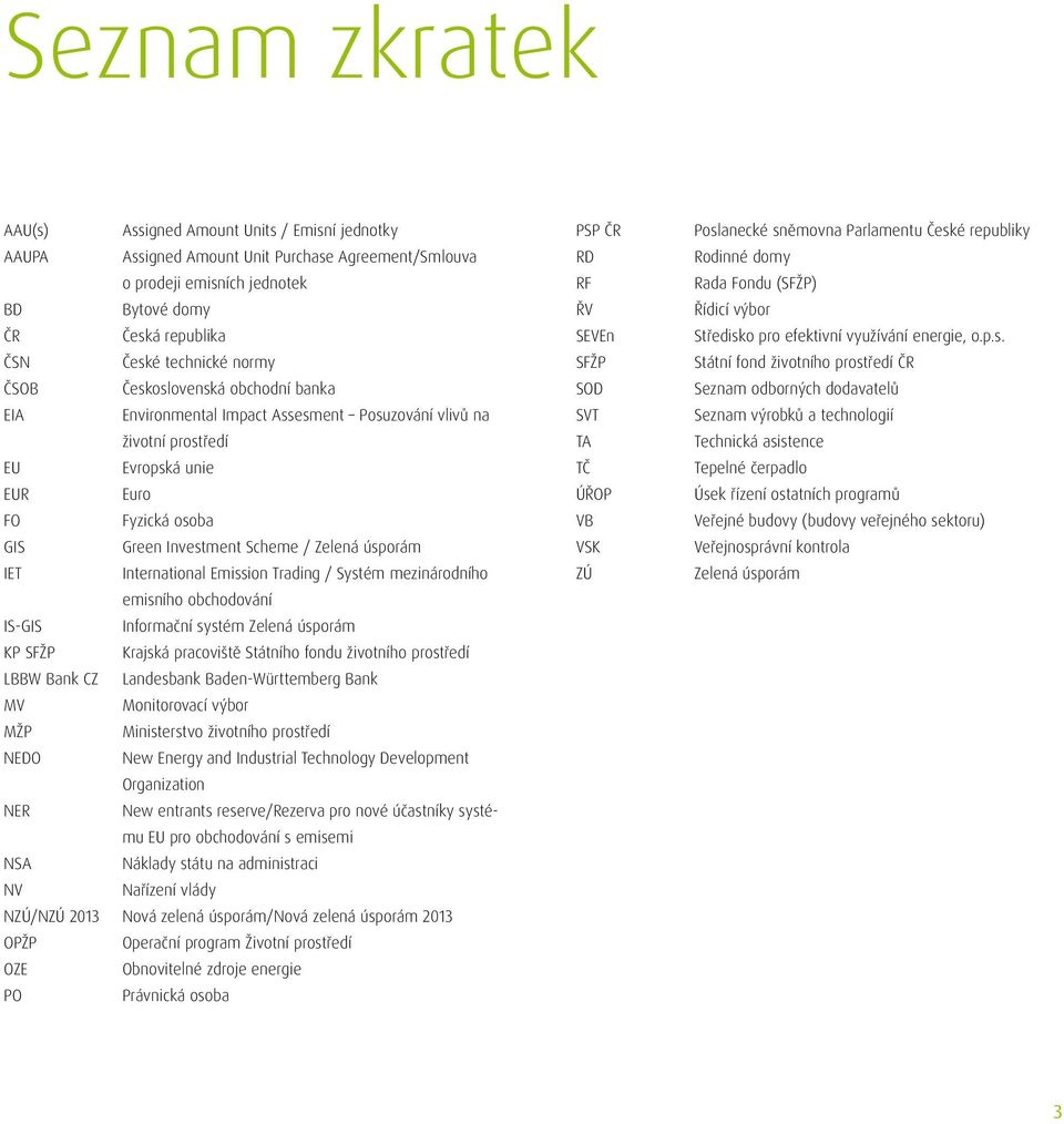 úsporám IET International Emission Trading / Systém mezinárodního emisního obchodování IS-GIS Informační systém Zelená úsporám KP SFŽP Krajská pracoviště Státního fondu životního prostředí LBBW Bank