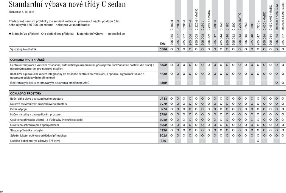 ovládáním, automatickým uzamknutím při rozjezdu (funkčnost lze nastavit dle přání) a nárazovým senzorem pro nouzové otevření Imobilizér s plovoucím kódem integrovaný do ovládače centrálního zamykání,