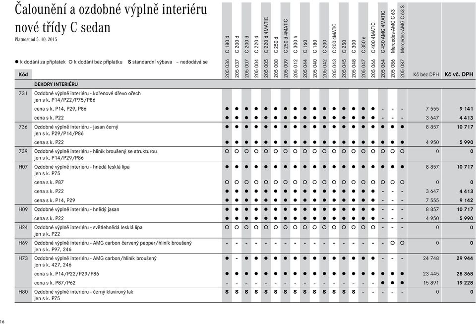 P22 4Ê950 5Ê990 739 Ozdobné výplně interiéru - hliník broušený se strukturou 0 0 jen s k. P14/P29/P86 H07 Ozdobné výplně interiéru - hnědá lesklá lípa 8Ê857 10Ê717 jen s k. P75 cena s k.