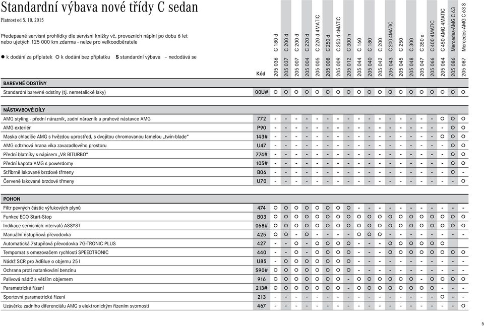 nemetalické laky) 00U# NÁSTAVBOVÉ DÍLY AMG styling - přední nárazník, zadní nárazník a prahové nástavce AMG 772 - - - - - - - - - - - - - - - - AMG exteriér P90 - - - - - - - - - - - - - - - - -