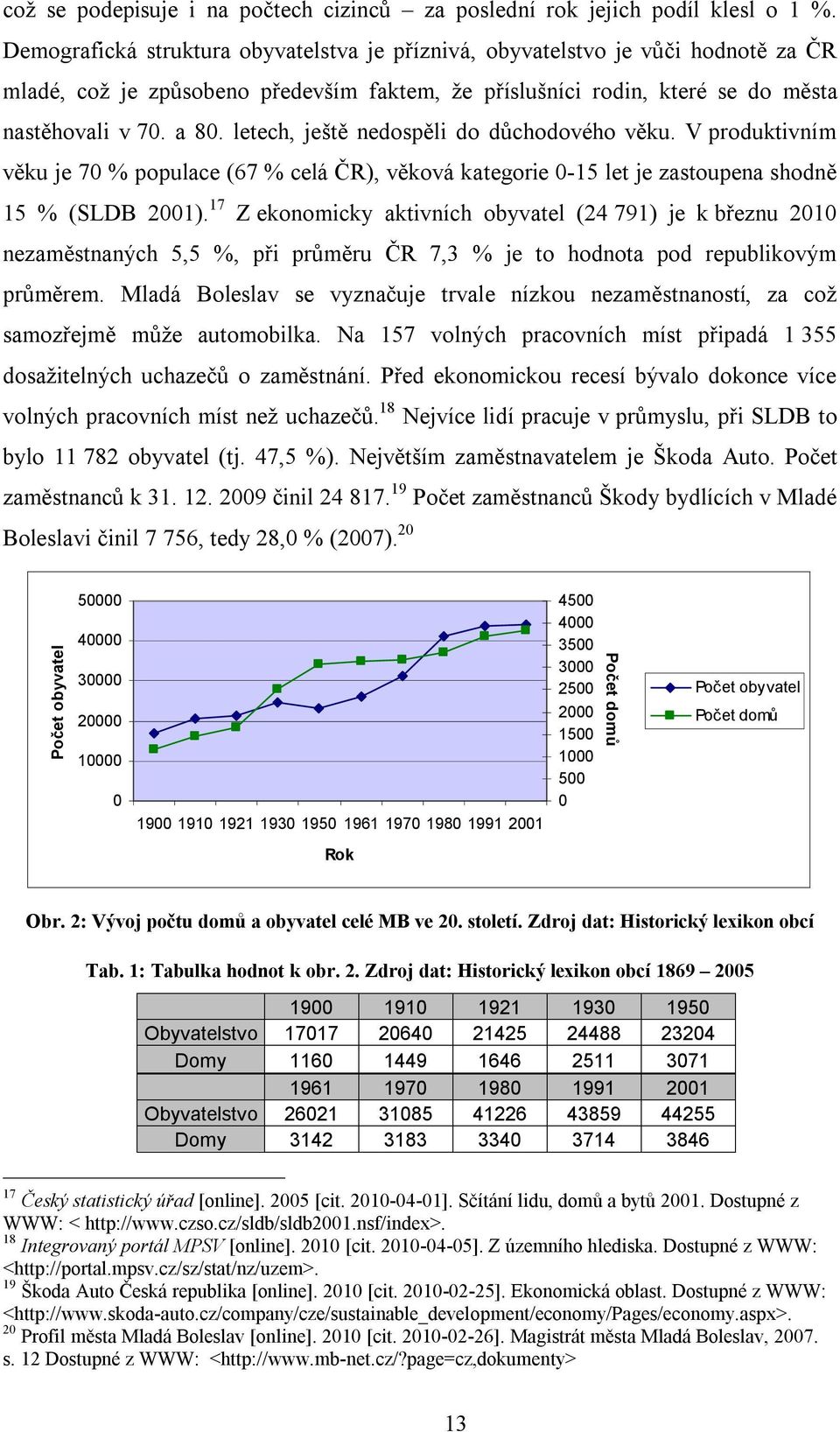 letech, ještě nedospěli do důchodového věku. V produktivním věku je 70 % populace (67 % celá ČR), věková kategorie 0-15 let je zastoupena shodně 15 % (SLDB 2001).