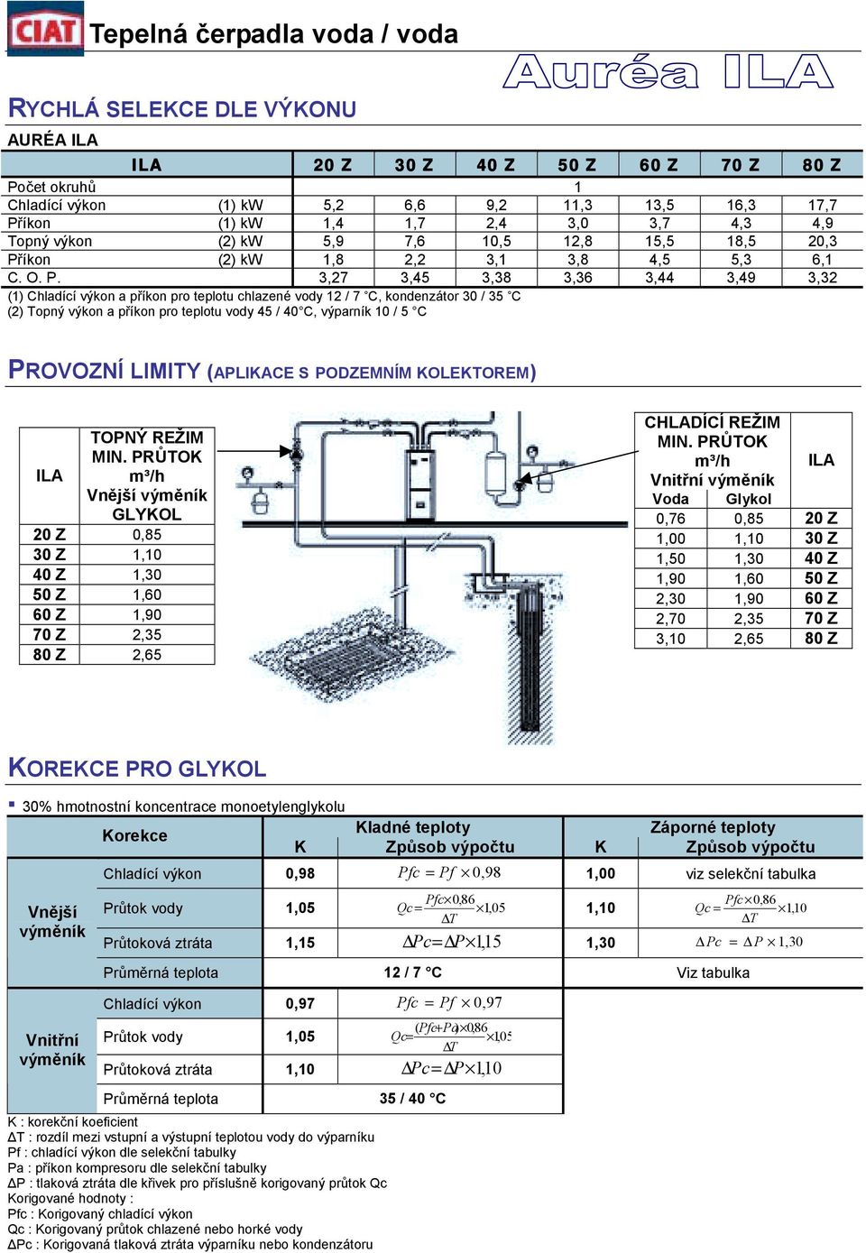 íkon (2) kw 1,8 2,2 3,1 3,8 4,5 5,3 6,1 C. O. P.