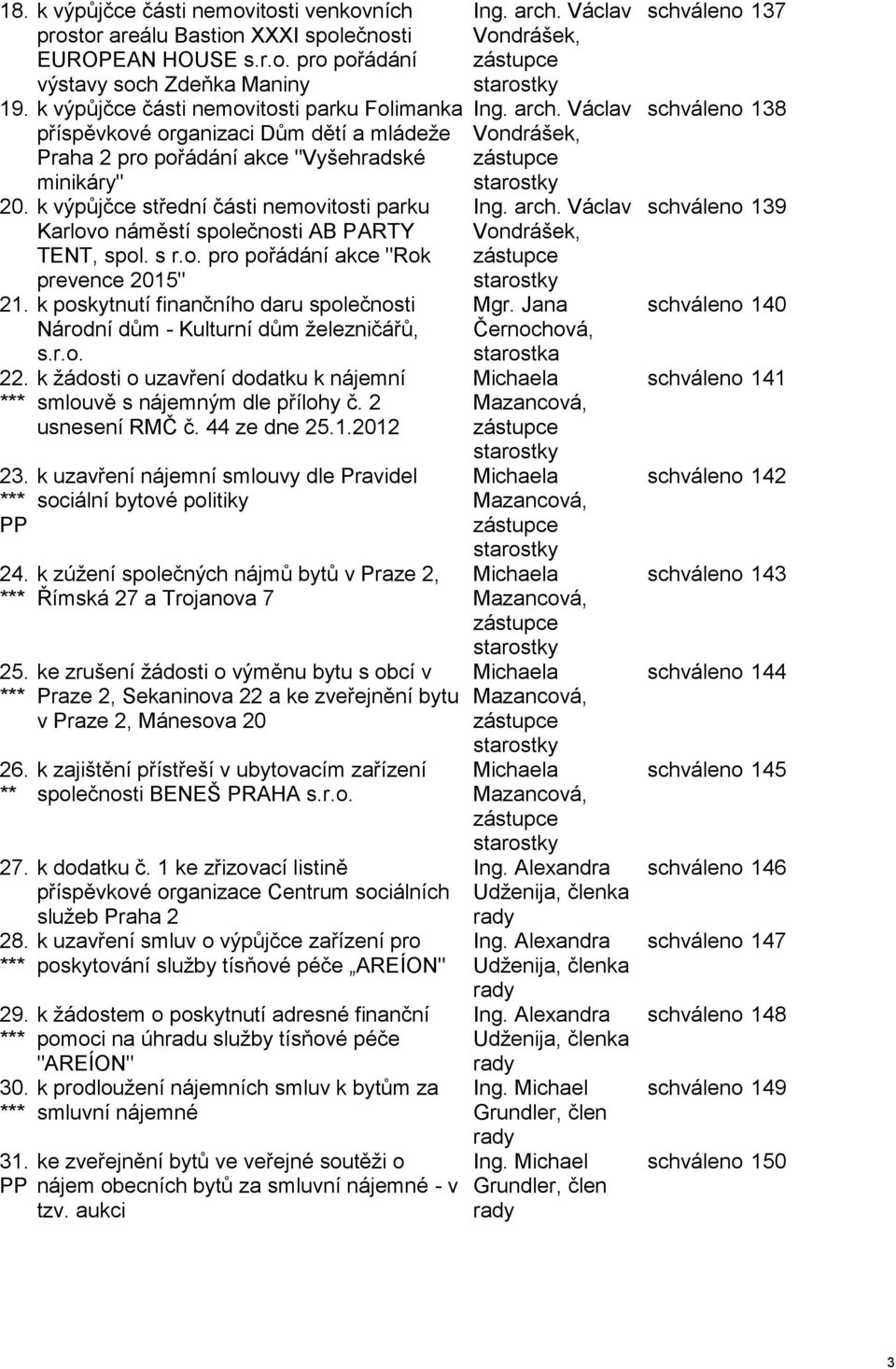 k výpůjčce střední části nemovitosti parku Karlovo náměstí společnosti AB PARTY TENT, spol. s r.o. pro pořádání akce "Rok prevence 2015" 21.