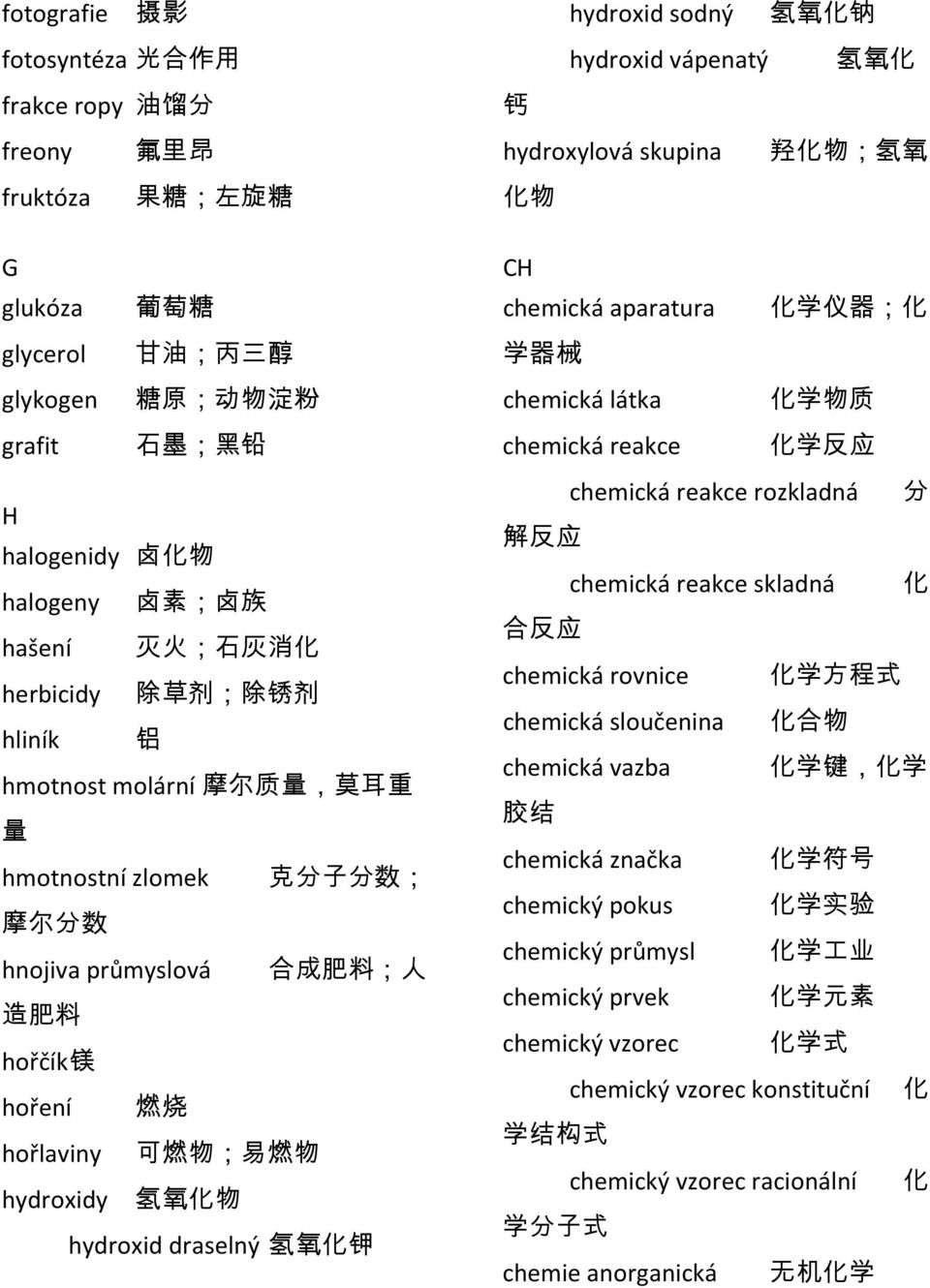 物 ; 易 燃 物 hydroxidy 氢 氧 化 物 hydroxid draselný 氢 氧 化 钾 hydroxid sodný 氢 氧 化 钠 hydroxid vápenatý 氢 氧 化 钙 hydroxylová skupina 羟 化 物 ; 氢 氧 化 物 CH chemická aparatura 化 学 仪 器 ; 化 学 器 械 chemická látka 化 学 物