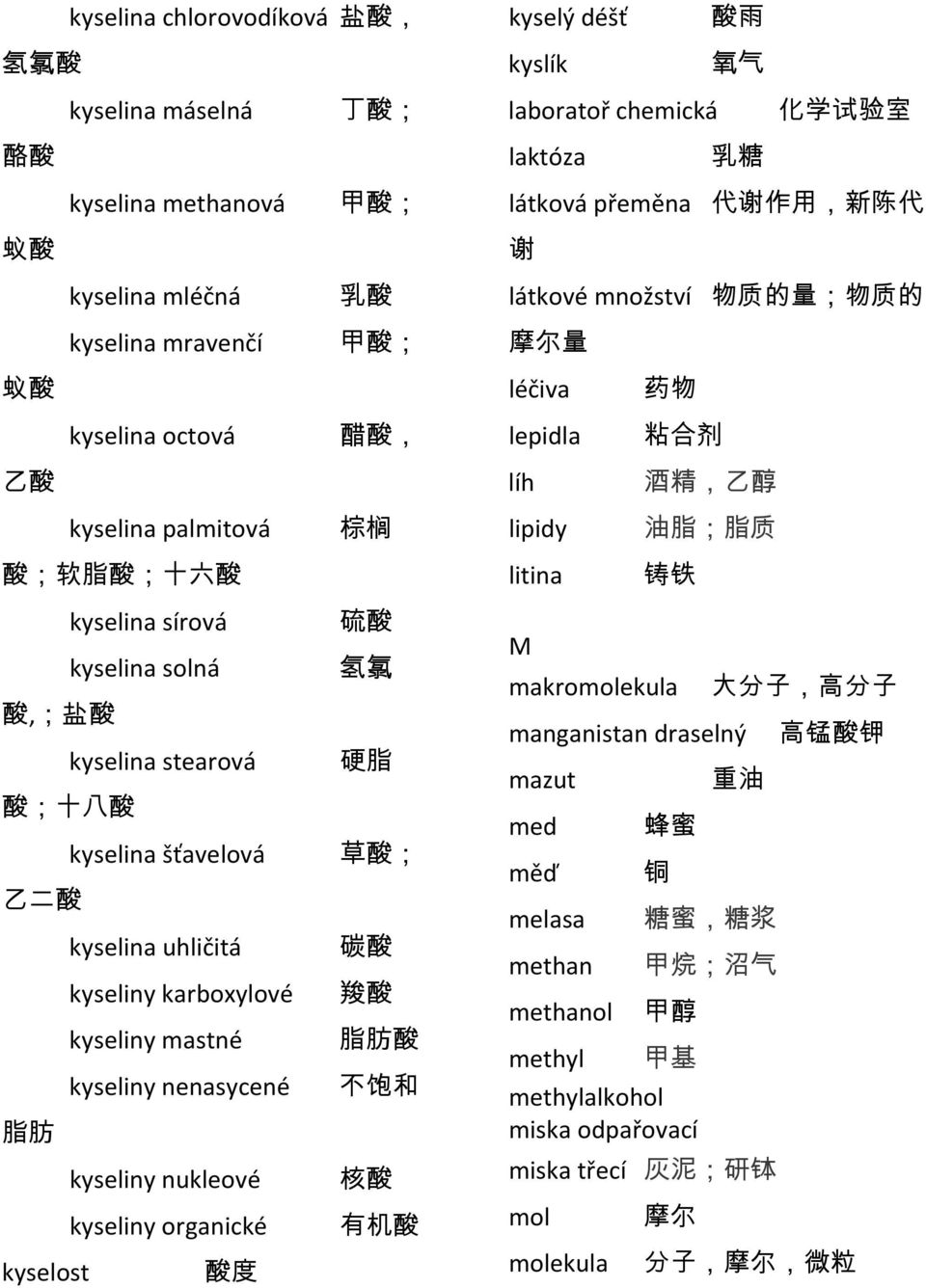 ; 十 六 酸 litina 铸 铁 kyselina sírová 硫 酸 kyselina solná 氢 氯 酸,; 盐 酸 kyselina stearová 硬 脂 酸 ; 十 八 酸 kyselina šťavelová 草 酸 ; 乙 二 酸 kyselina uhličitá 碳 酸 kyseliny karboxylové 羧 酸 kyseliny mastné 脂 肪 酸