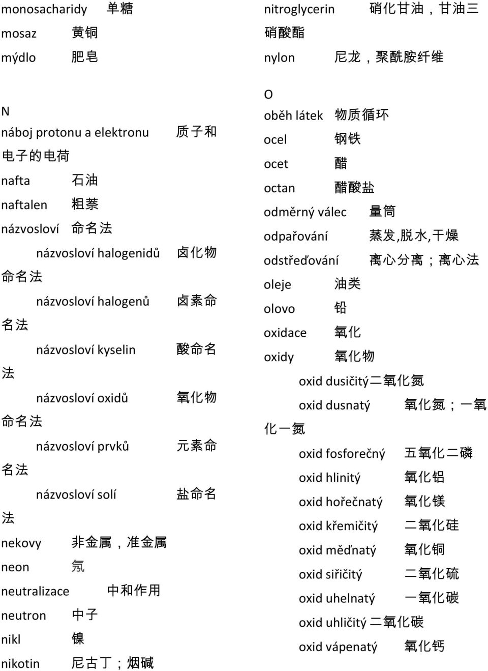 化 甘 油, 甘 油 三 硝 酸 酯 nylon 尼 龙, 聚 酰 胺 纤 维 O oběh látek 物 质 循 环 ocel 钢 铁 ocet 醋 octan 醋 酸 盐 odměrný válec 量 筒 odpařování 蒸 发, 脱 水, 干 燥 odstřeďování 离 心 分 离 ; 离 心 法 oleje 油 类 olovo 铅 oxidace 氧 化 oxidy 氧