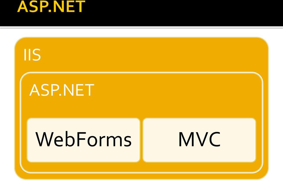 WebForms