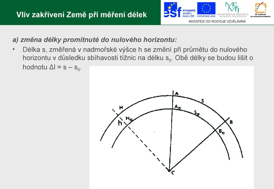 změní při průmětu do nulového horizontu v důsledku sbíhavosti