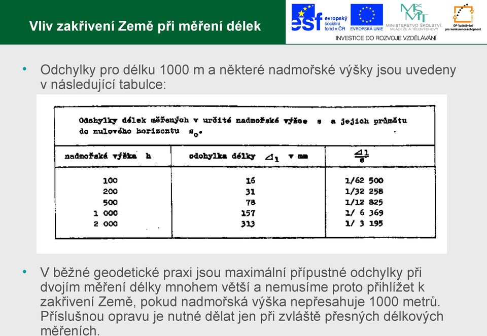 dvojím měření délky mnohem větší a nemusíme proto přihlížet k zakřivení Země, pokud nadmořská