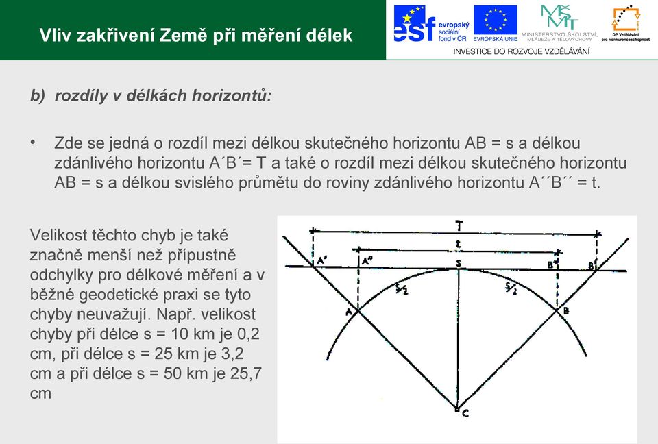 zdánlivého horizontu A B = t.