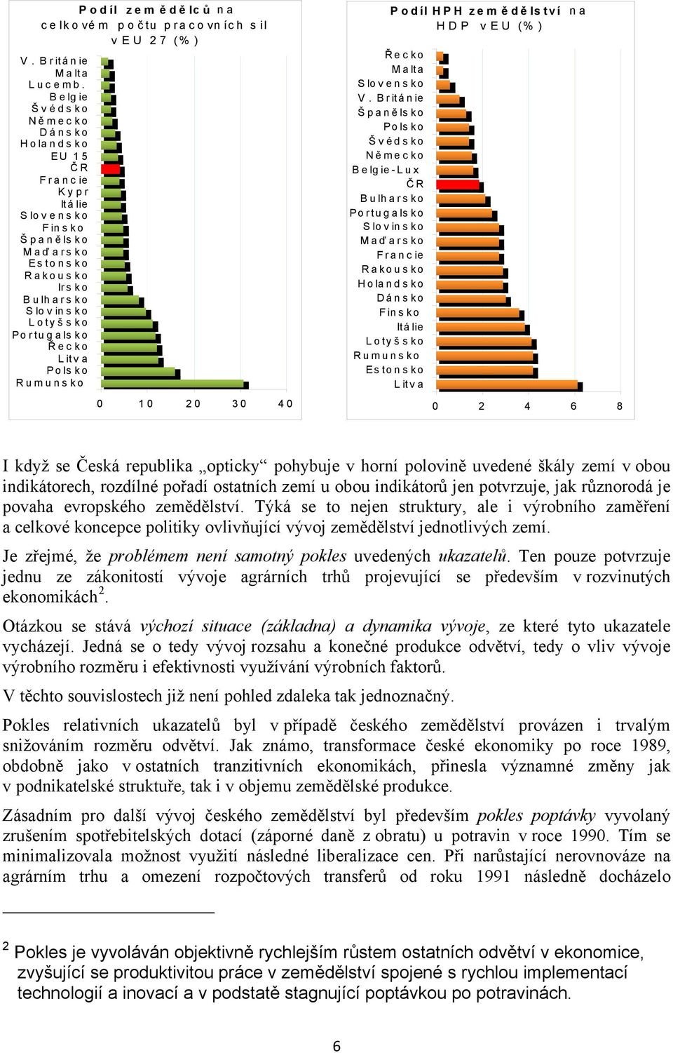 Pols ko Rumunsko 0 10 20 30 40 Ř ecko Malta Slovensko V.