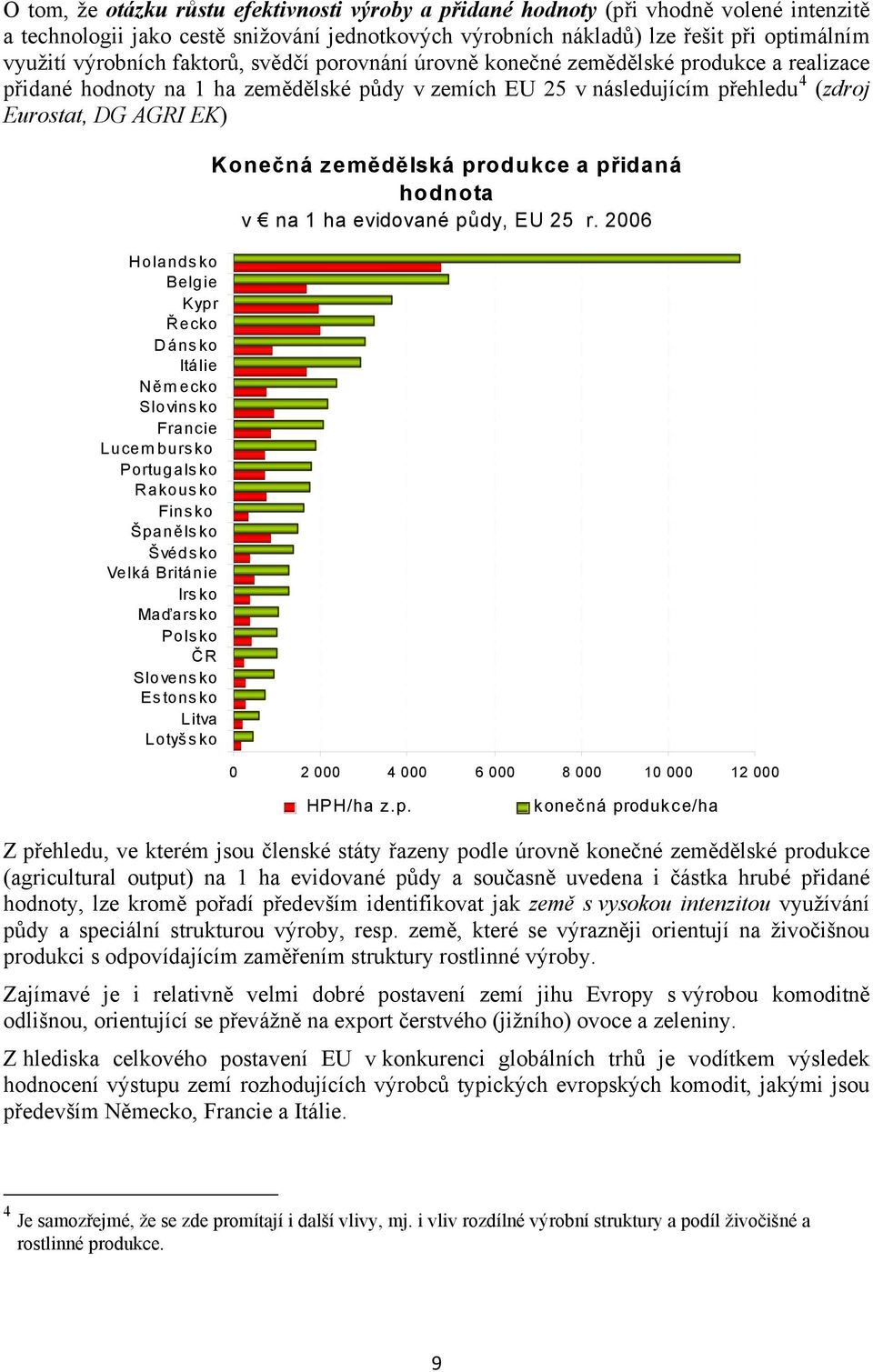 Kypr Řecko Dánsko Itálie Německo Slovinsko Francie Lucembursko Portugalsko Rakousko Finsko Španělsko Švédsko Velká Británie Irs ko Maďarsko Polsko ČR Slovensko Estonsko Litva Lotyšsko Konečná