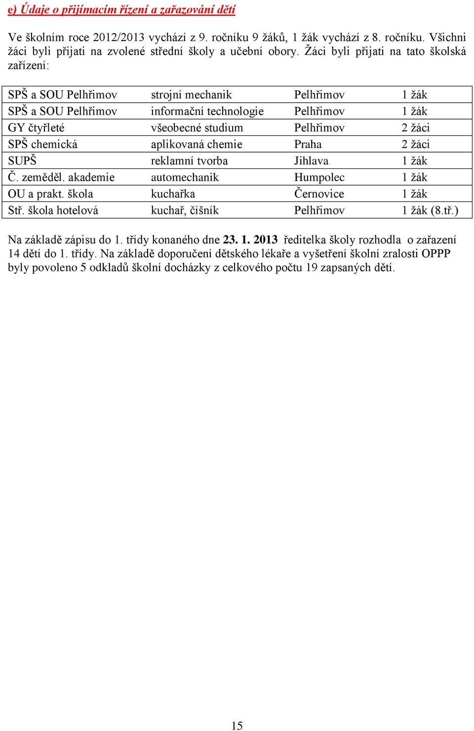 žáci SPŠ chemická aplikovaná chemie Praha 2 žáci SUPŠ reklamní tvorba Jihlava 1 žák Č. zeměděl. akademie automechanik Humpolec 1 žák OU a prakt. škola kuchařka Černovice 1 žák Stř.