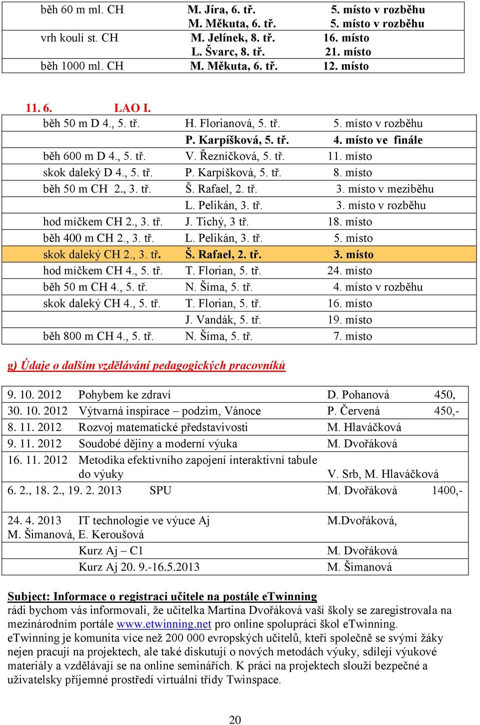 místo běh 50 m CH 2., 3. tř. Š. Rafael, 2. tř. 3. místo v meziběhu L. Pelikán, 3. tř. 3. místo v rozběhu hod míčkem CH 2., 3. tř. J. Tichý, 3 tř. 18. místo běh 400 m CH 2., 3. tř. L. Pelikán, 3. tř. 5. místo skok daleký CH 2.