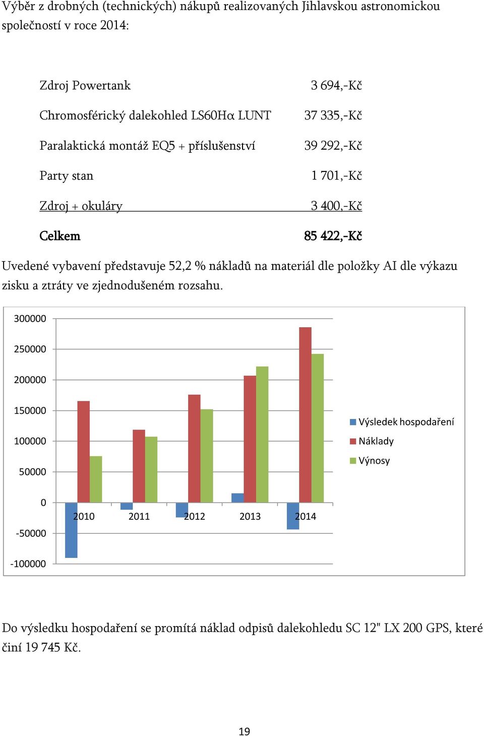 představuje 52,2 % nákladů na materiál dle položky AI dle výkazu zisku a ztráty ve zjednodušeném rozsahu.