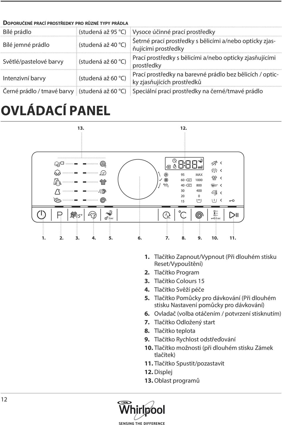 prádlo bez bělicích / opticky zjasňujících prostředků Černé prádlo / tmavé barvy (studená až 60 C) Speciální prací prostředky na černé/tmavé prádlo OVLÁDACÍ PANEL 13. 12. 30 MAX 60 40 1. 2. 3. 4. 5.