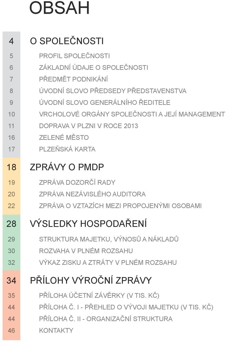 DOZORČÍ RADY ZPRÁVA NEZÁVISLÉHO AUDITORA ZPRÁVA O VZTAZÍCH MEZI PROPOJENÝMI OSOBAMI VÝSLEDKY HOSPODAŘENÍ STRUKTURA MAJETKU, VÝNOSŮ A NÁKLADŮ ROZVAHA V PLNÉM ROZSAHU VÝKAZ